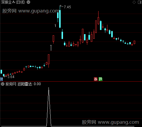 通达信巡阳雷达选股指标公式