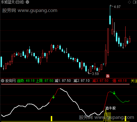 通达信牛选指标公式