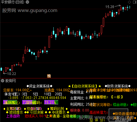 通达信个股决策指标公式