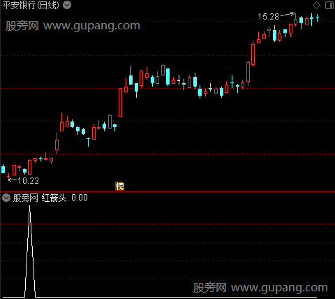 心理重心之红箭头选股指标公式