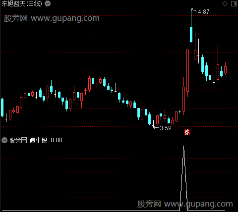 牛选之追牛股选股指标公式