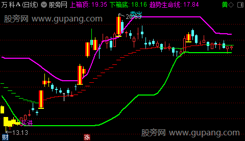 通达信趋势箱体主图指标公式