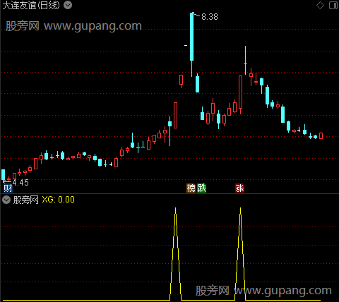通达信虎虎生威选股指标公式