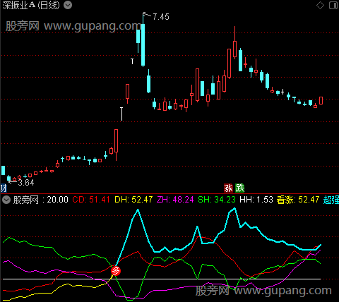 通达信筹码抢庄博弈指标公式