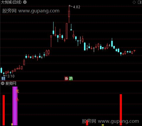 通达信龙头追涨指标公式