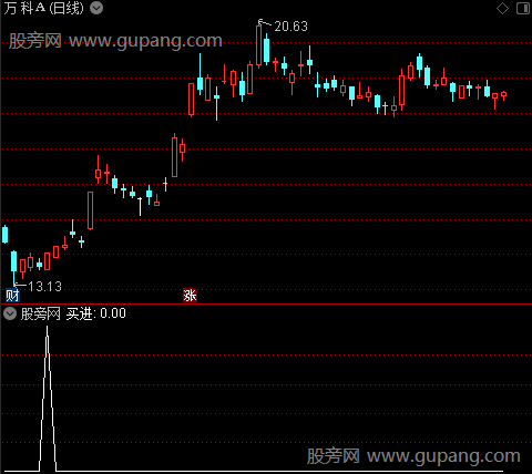 趋势箱体主图之买进选股指标公式