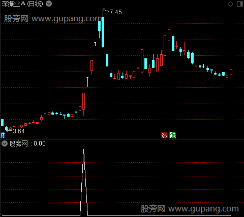 筹码抢庄博弈之多选股指标公式