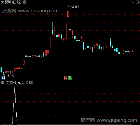 龙头追涨之龙头选股指标公式