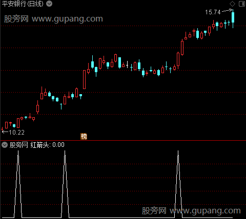 五域主图之红箭头选股指标公式
