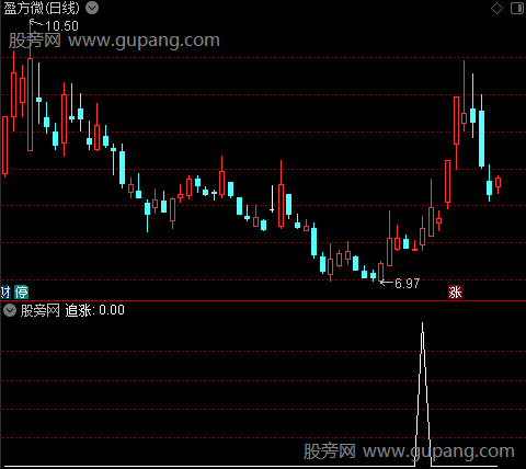 千载难逢抄底主图之追涨选股指标公式