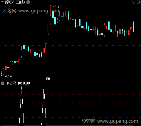 超级全波段之拉选股指标公式