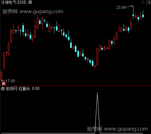 筹抢反弹之红箭头选股指标公式