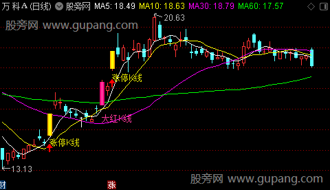 通达信凤凰K线主图指标公式