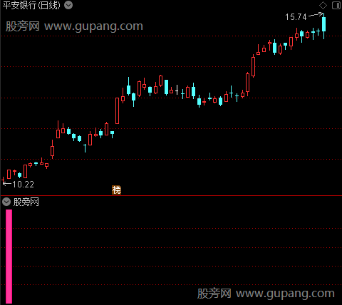 通达信凤凰底部指标公式