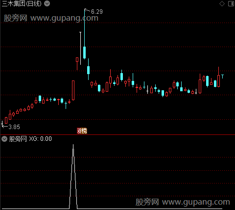 通达信专抓连板选股指标公式