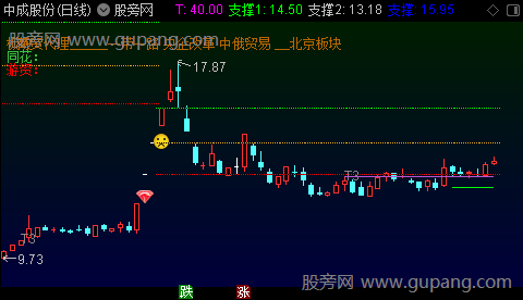 通达信三元主图指标公式