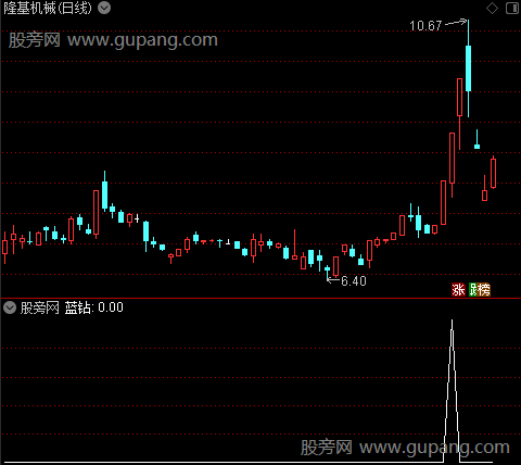 三元主图之蓝钻选股指标公式