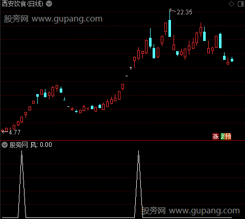 三元主图之风选股指标公式