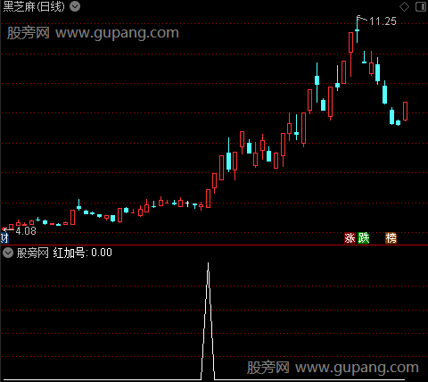 三元主图之红加号选股指标公式