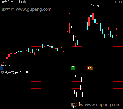 三元主图之买1选股指标公式