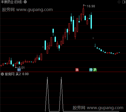 三元主图之买2选股指标公式