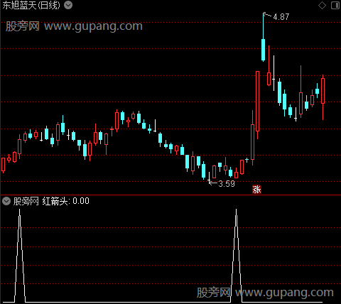 卷云通道主图之红箭头选股指标公式