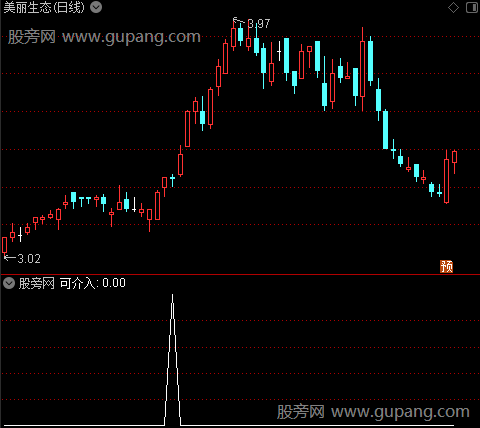 卷云通道主图之可介入选股指标公式