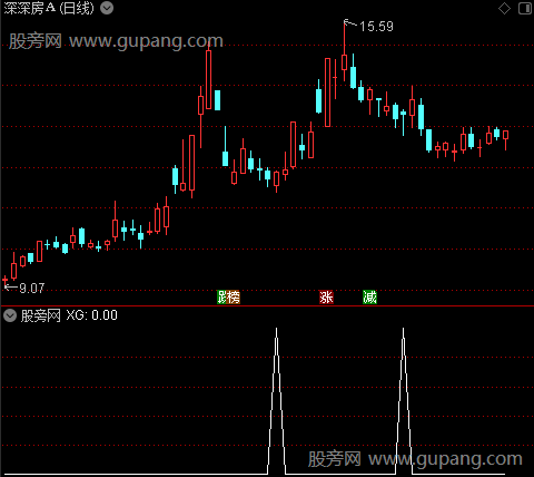 超短赚大钱之选股指标公式
