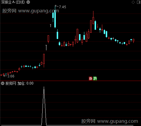 梦幻海洋主图之加仓选股指标公式