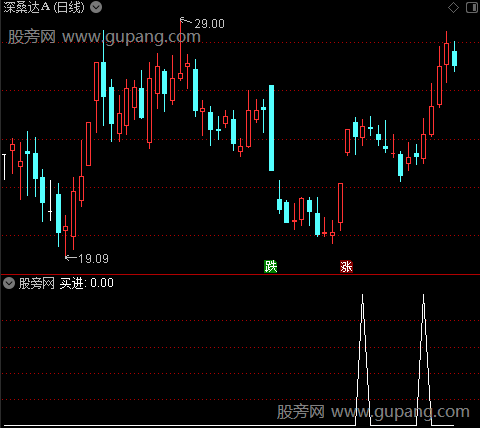 梦幻海洋主图之买进选股指标公式
