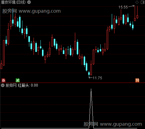 买卖线之红箭头选股指标公式