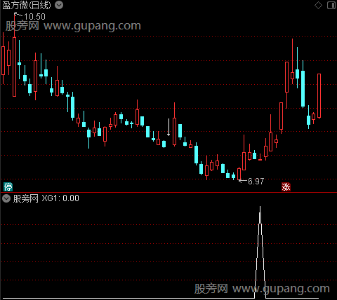 牛股预测之XG1选股指标公式