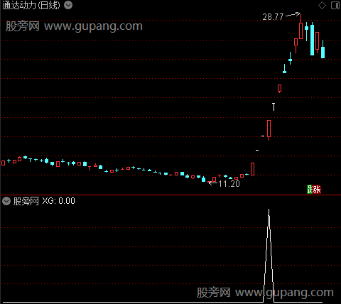 通达信指路灯选股指标公式