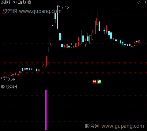 八仙互动共振之紫柱选股指标公式