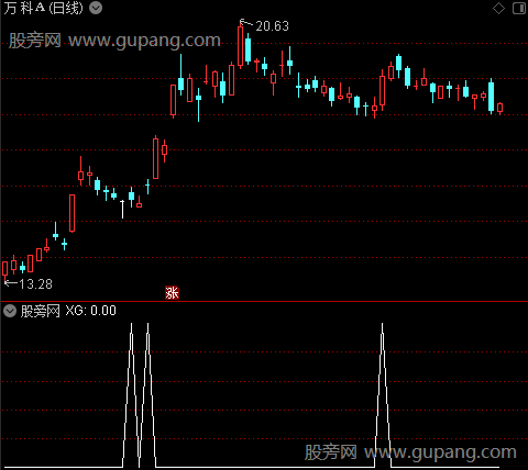 上穿轴就涨之选股指标公式