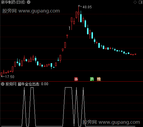 超牛全仓出击之选股指标公式