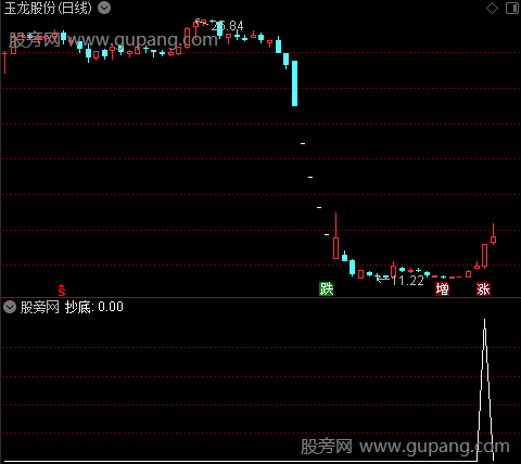 股海英雄主图之抄底选股指标公式