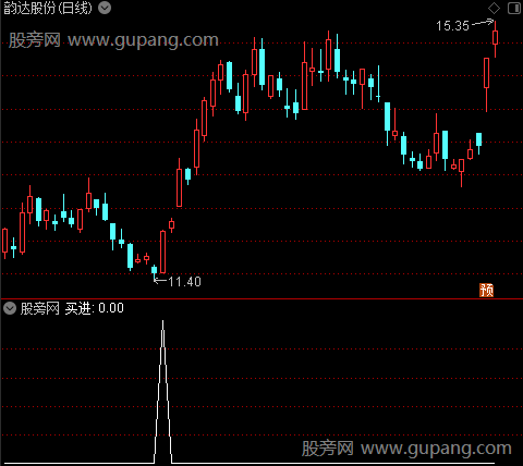 股海英雄主图之买进1选股指标公式