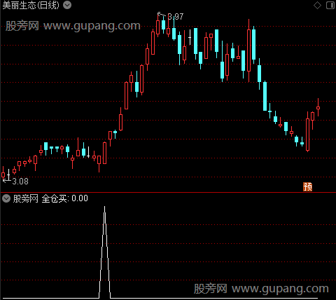 股海英雄主图之全仓买选股指标公式