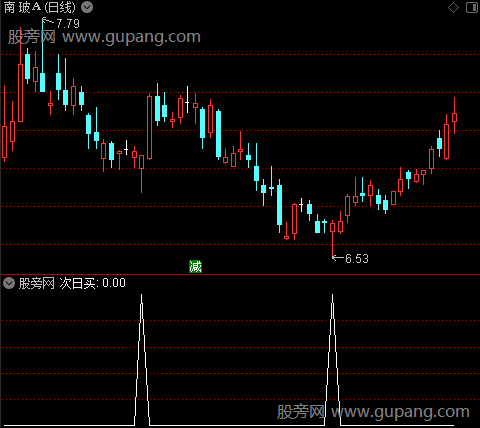 买进KDJ之次日买选股指标公式