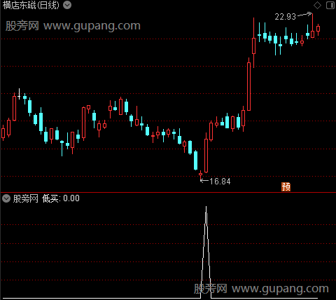 私募操盘主图之低买选股指标公式