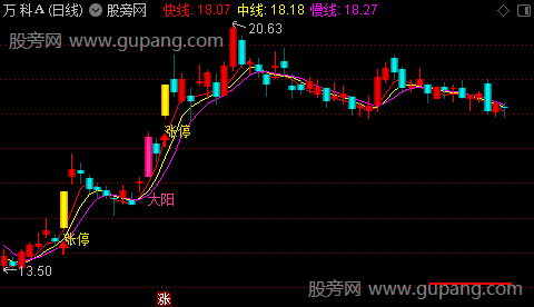 通达信凤凰底轴主图指标公式