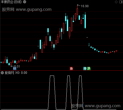 通达信板后大阴选股指标公式