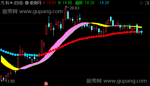 通达信彩龙现身主图指标公式