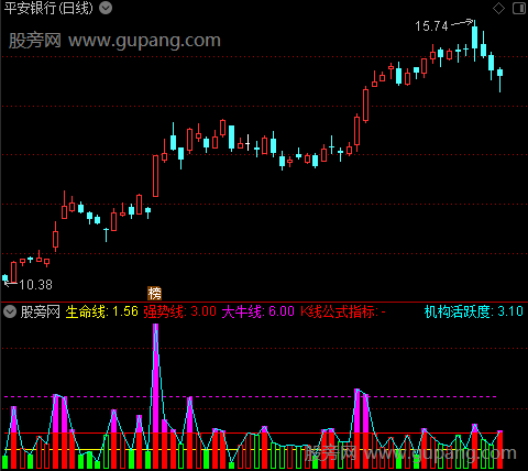 通达信AI机构活跃度指标公式