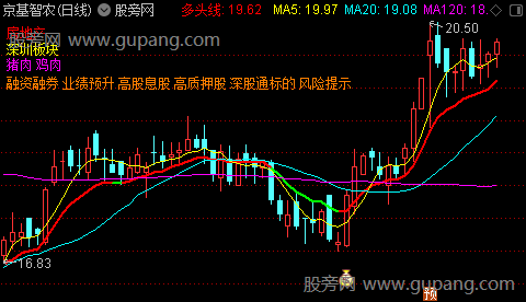  通达信断层交易线主图指标公式 源码