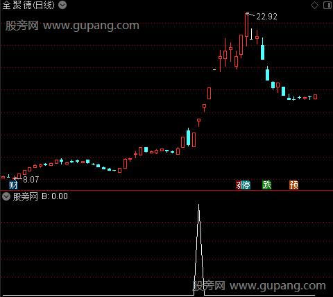 通达信中长线起爆点选股指标公式