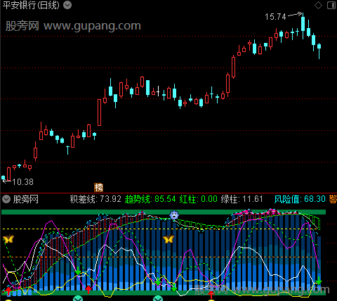 通达信MIEX优化指标公式