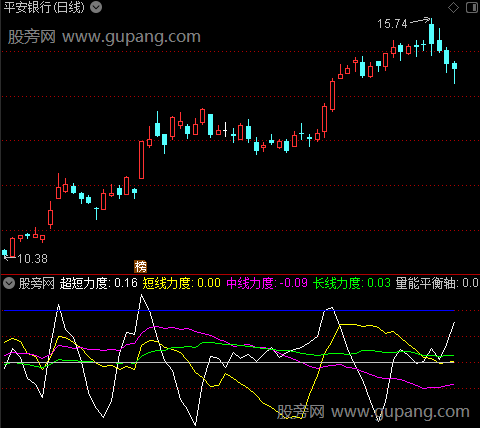 通达信量能力度指标公式