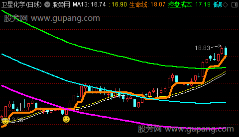 通达信临界点主图指标公式